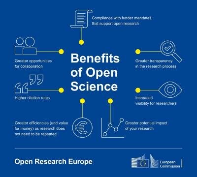 What is Open Science?